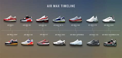 air max list and picture.